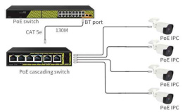 TSn-4FP6F2P Коммутатор с питанием по PoE In