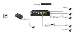 TSn-4FP6F2P Коммутатор с питанием по PoE In